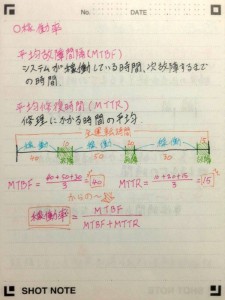 ショットノート